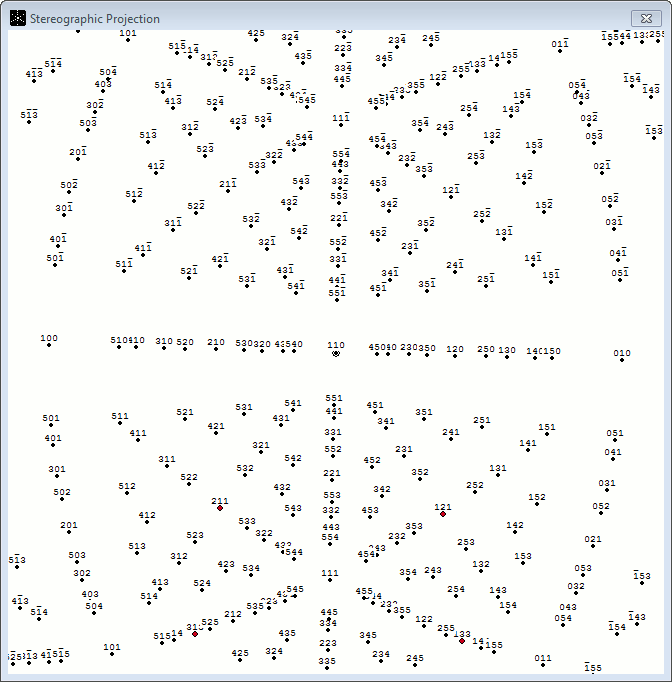 GaAs Stereographic Projection